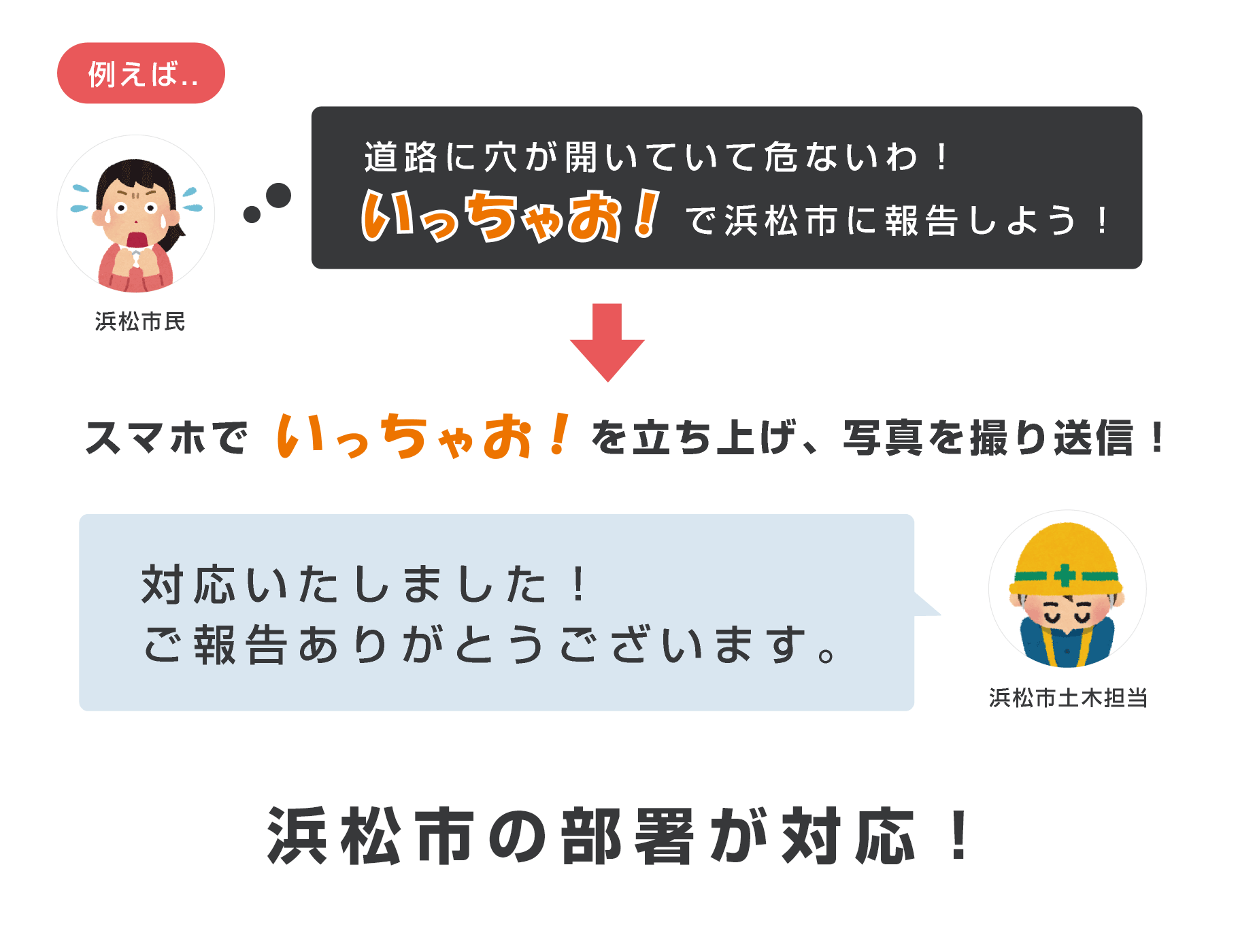 浜松市の担当部署が対応！